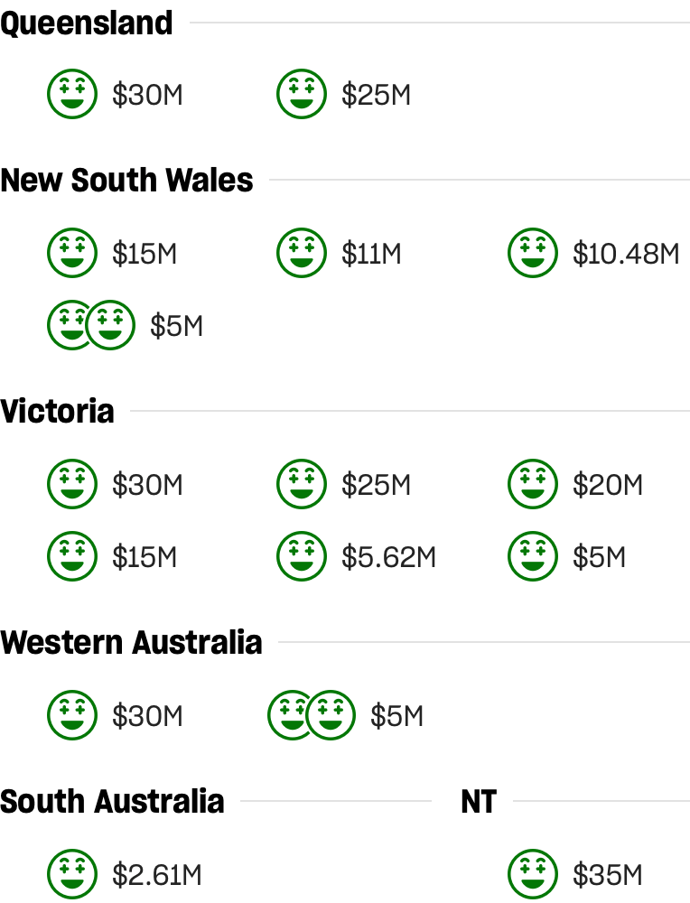 australian-oz-lotto-division-1-jackpot-winners-the-lott