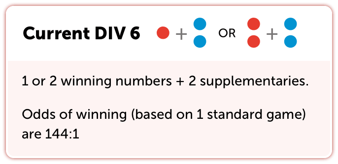 Saturday lotto winning numbers